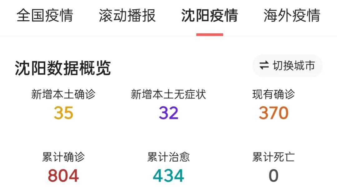沈阳今天疫情最新/沈阳今日疫情报告