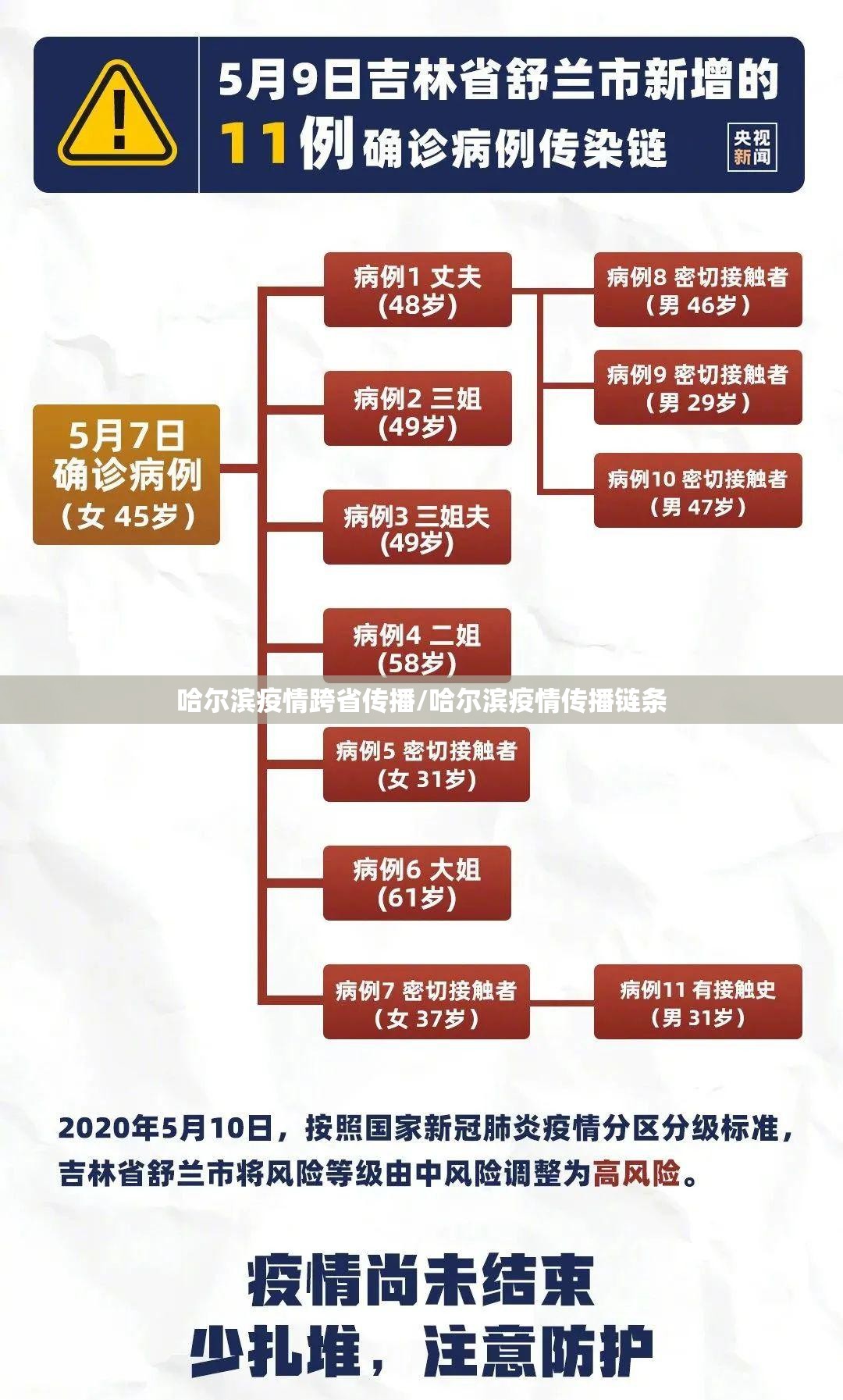 上海2确诊病例轨迹/上海确诊两例新型冠状病毒