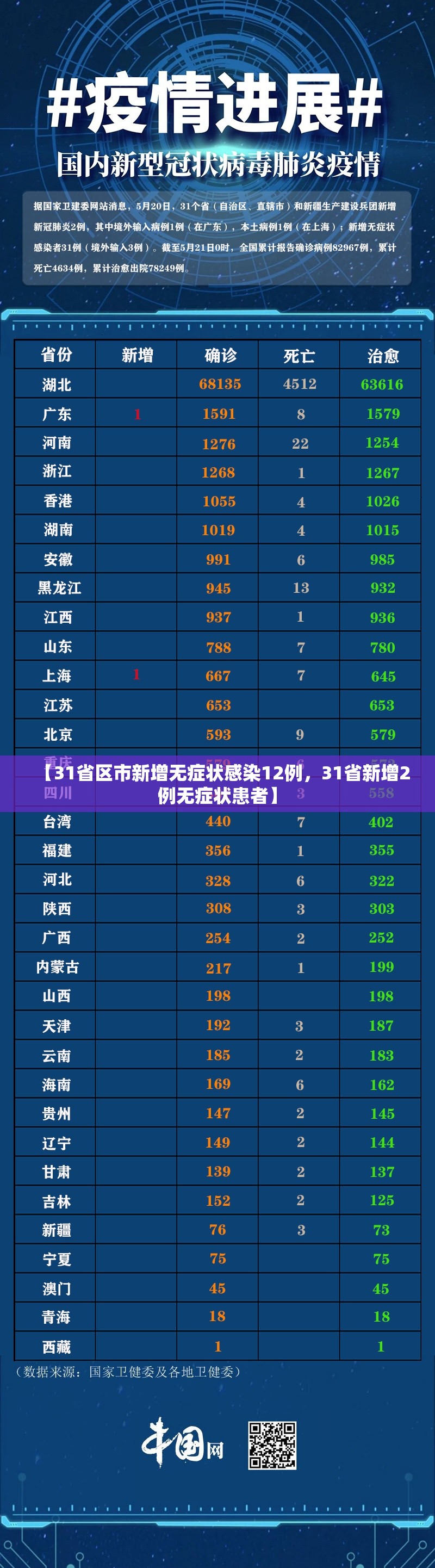 31省区市新增25例(31省区市新增14例)