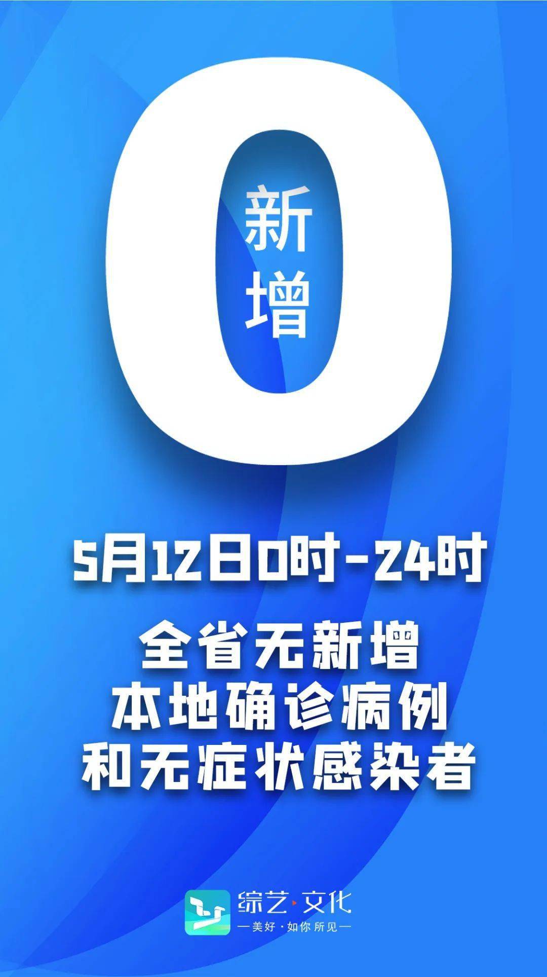 【31省区市新增无症状感染12例，31省新增2例无症状患者】