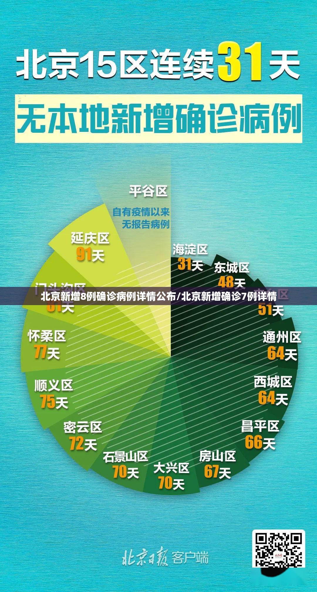 31省区市新增25例(31省区市新增14例)