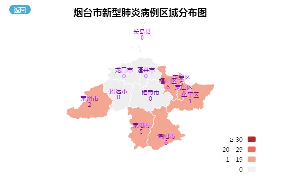 烟台新型肺炎疫情(烟台新型冠状病毒疫情)