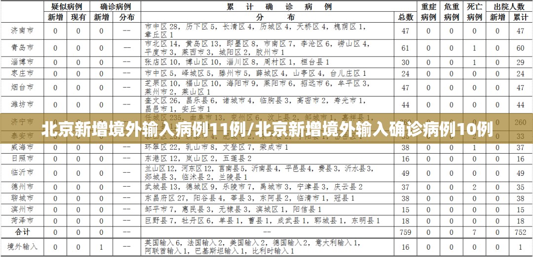 【包头的疫情最新情况，包头疫情最新消息多少例?】