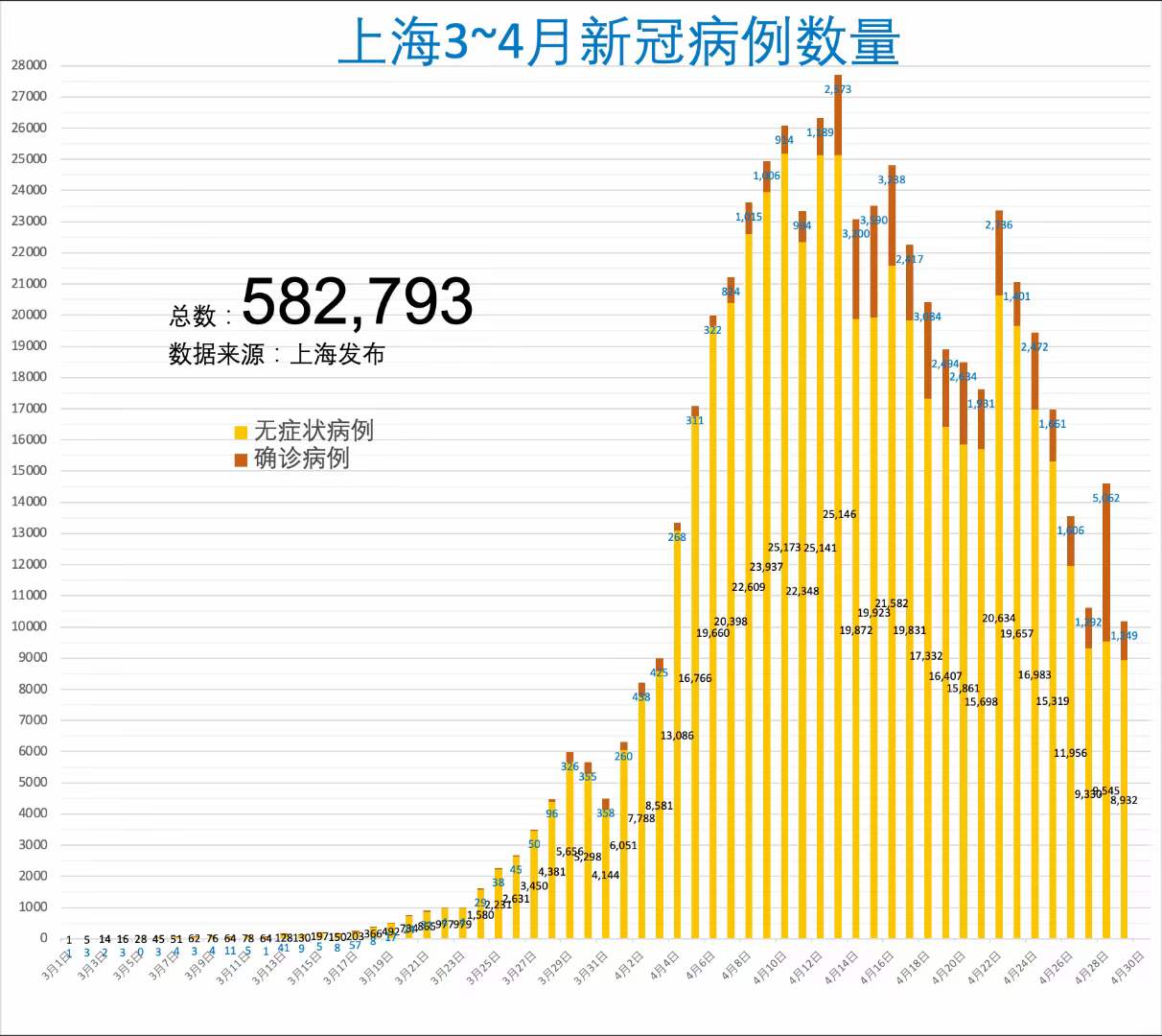 上海新增本土确诊227例(上海新增2本地确诊轨迹)