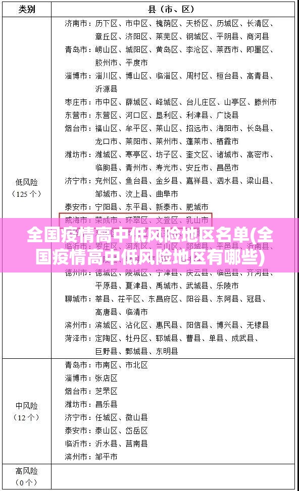 北京新增境外输入病例11例/北京新增境外输入确诊病例10例