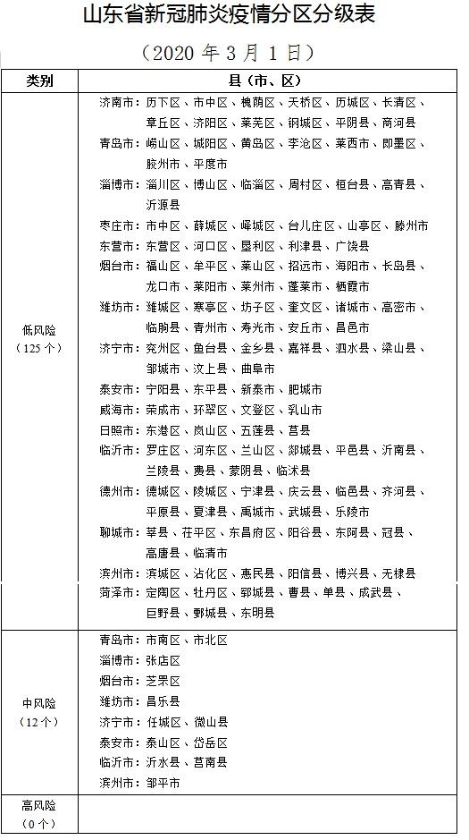 全国疫情高中低风险地区名单(全国疫情高中低风险地区有哪些)