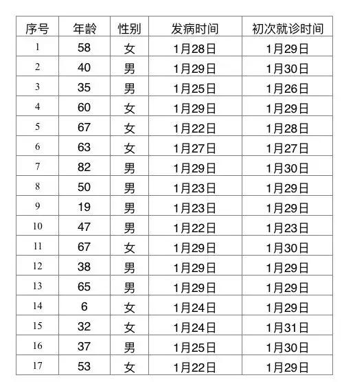 【10月27日31省区市新增确诊42例，10月27日全国新增】