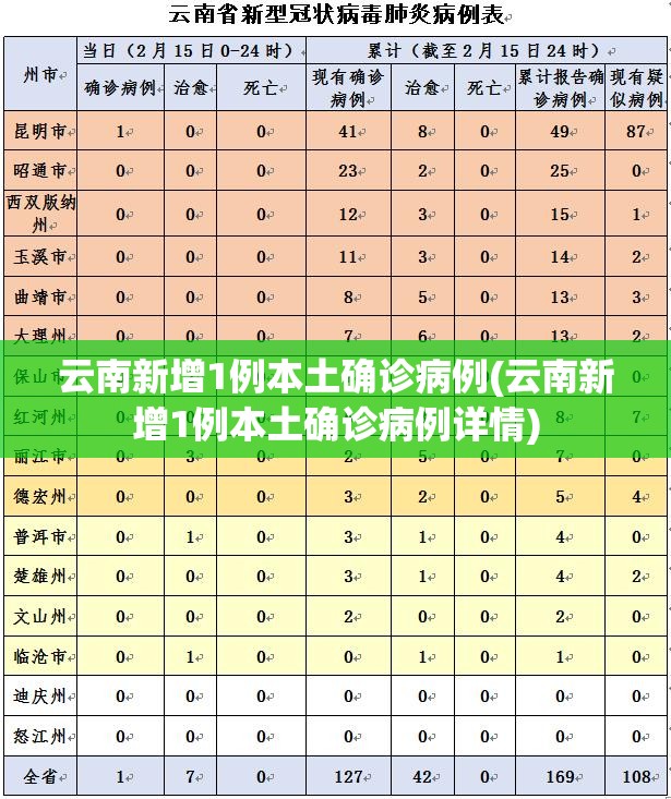 石家庄新增16例本土(石家庄新增75例本土确诊详情)