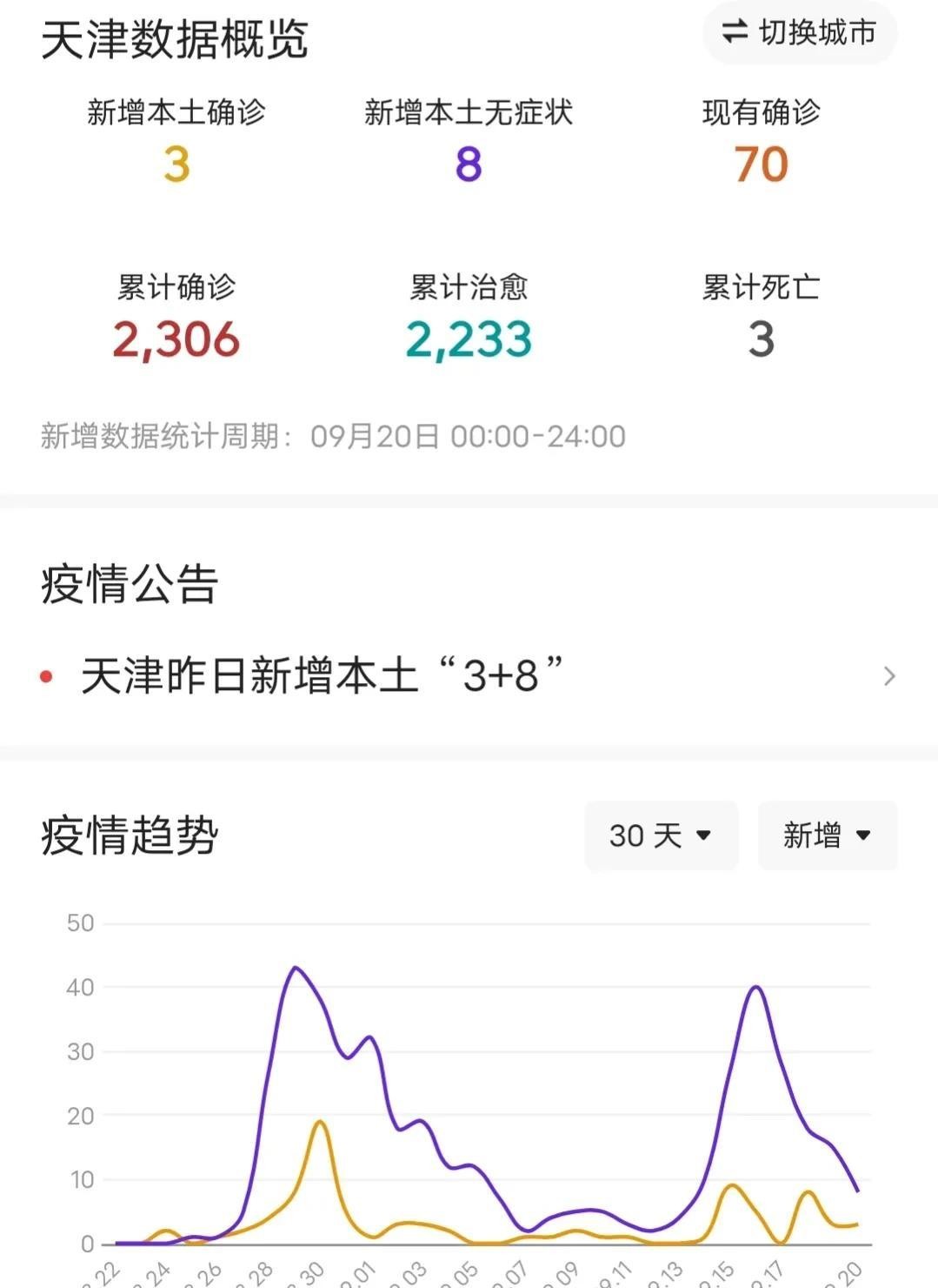 天津疫情通报最新消息/天津疫情通报详情