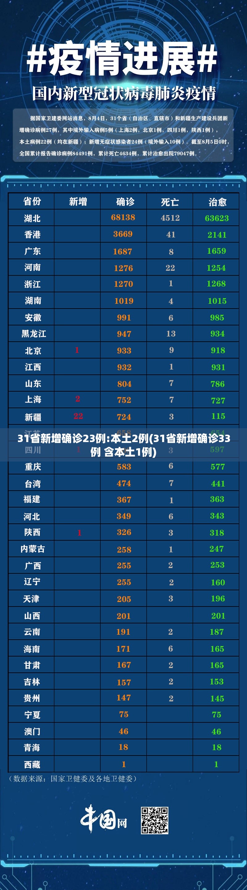 浙江昨日新增本土阳性3例/浙江昨日新增本土确诊40例