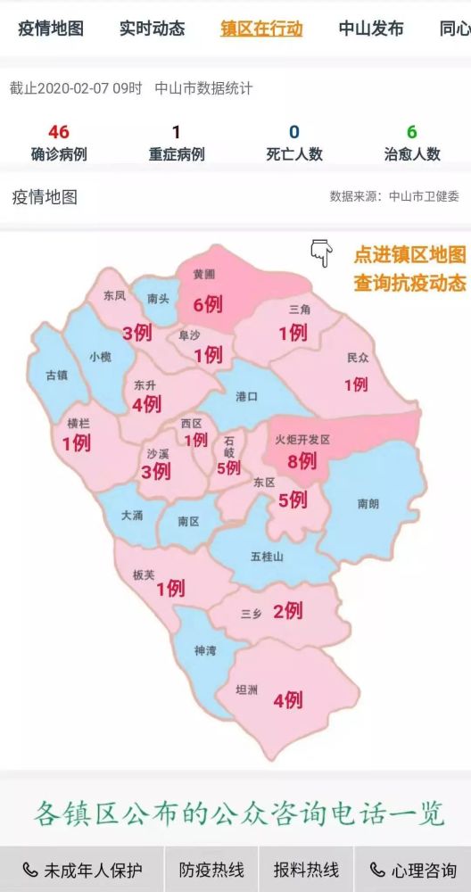 【中山市疫情，中山市疫情分布图】