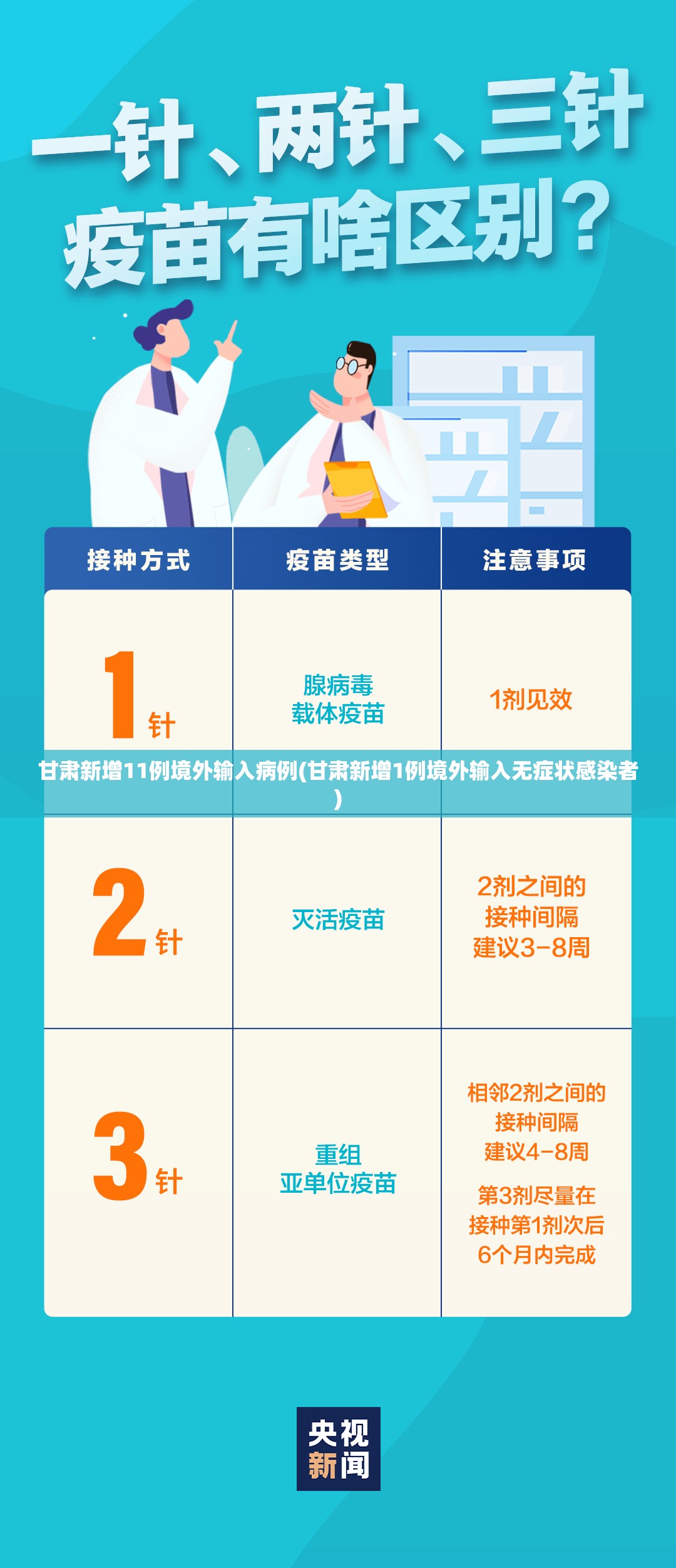 返京后居家监测3天/返京14天居家健康监测