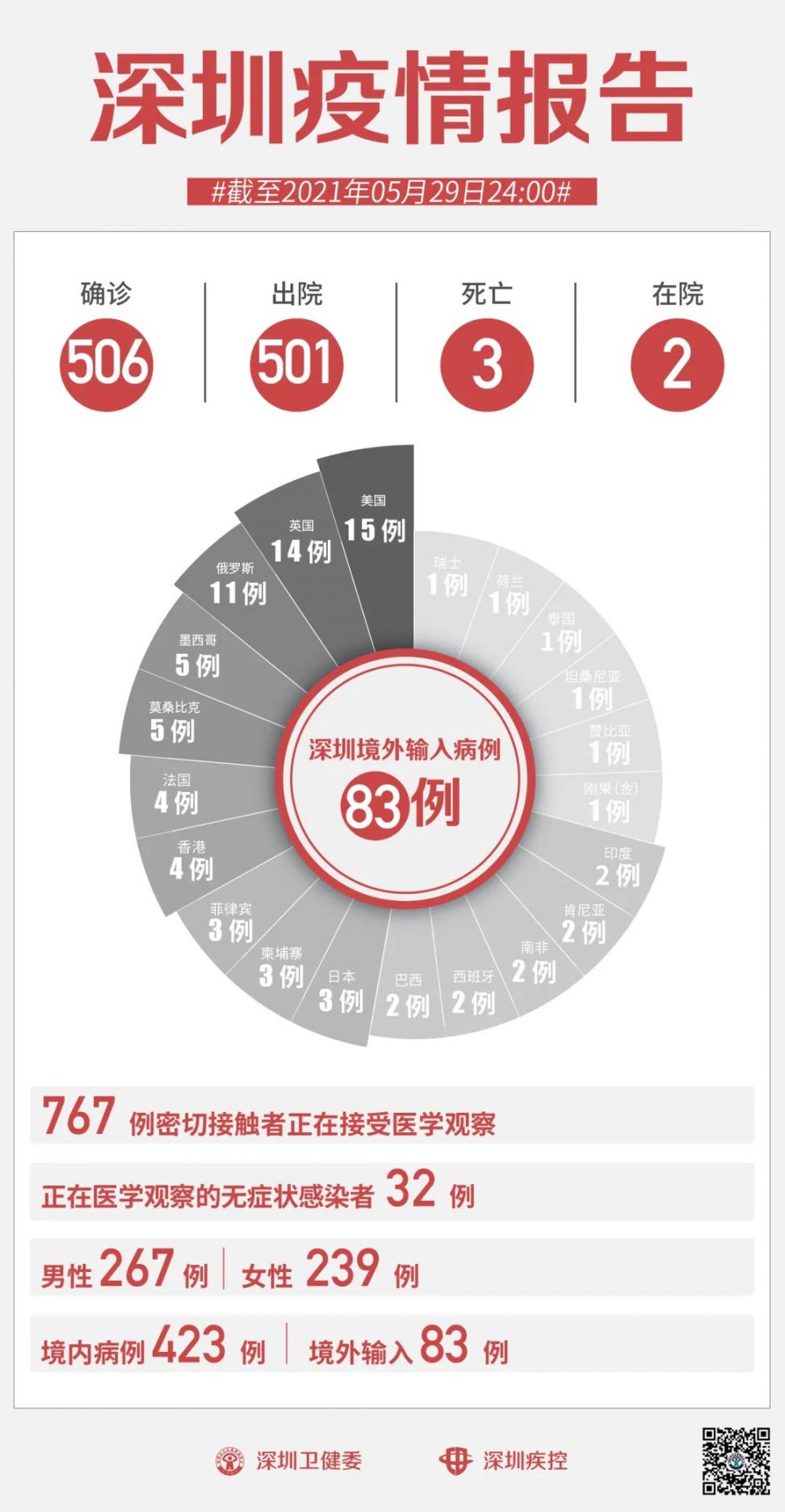 甘肃新增11例境外输入病例(甘肃新增1例境外输入无症状感染者)