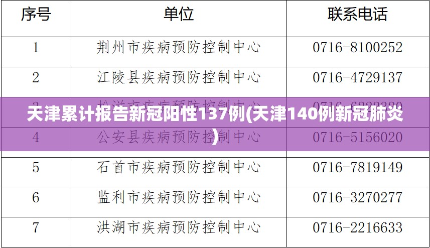 天津昨增29例本土确诊(天津昨日新增32例本土确诊)