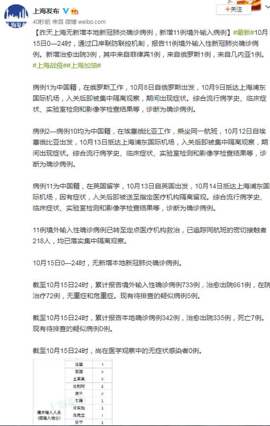 上海新增境外输入11例/上海新增境外输入病例详情