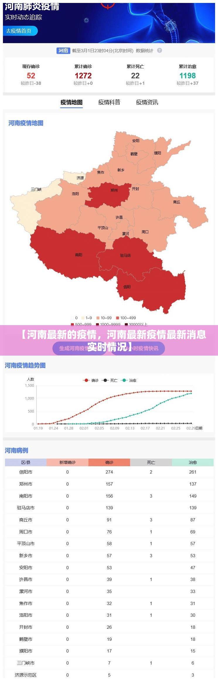 西安新增病例/西安新增疑似病例