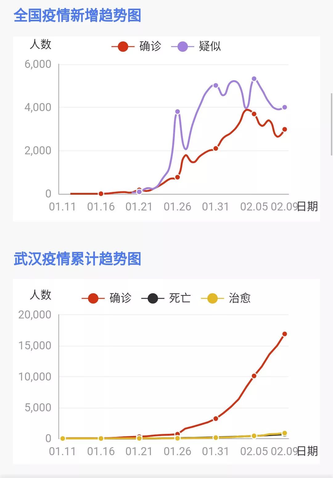 新型肺炎全国最新进展(新型肺炎全国最新进展数据)