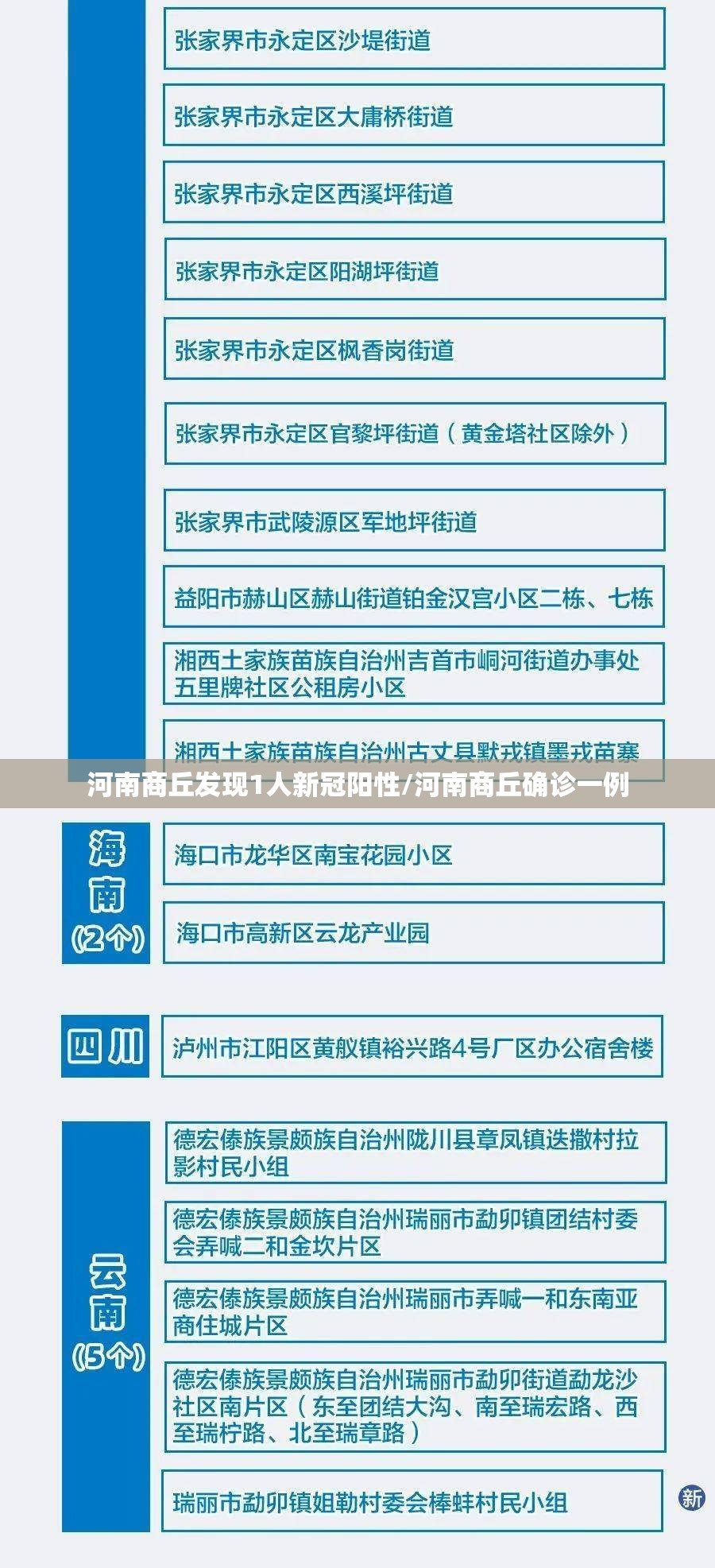哈尔滨最新疫情/哈尔滨,最新疫情