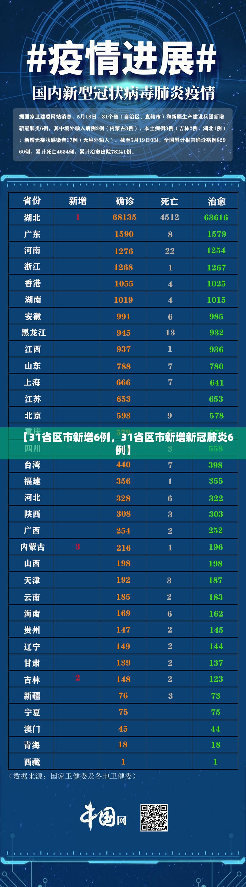 【西安最新防疫情况，西安最新防疫情况通报】
