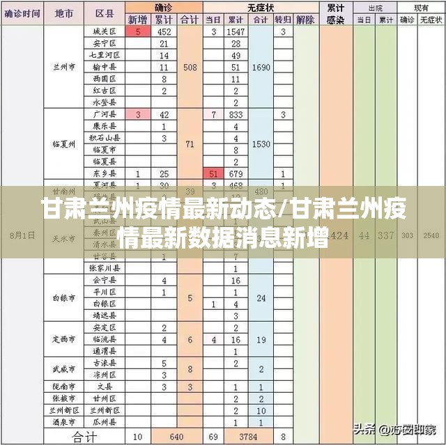 广东新增本土确诊20例/广东新增本土确 诊5例