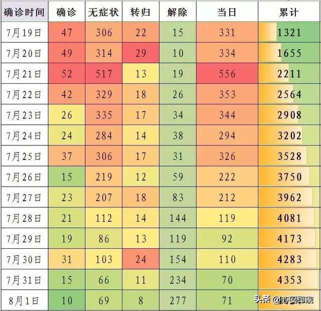 甘肃兰州疫情最新动态/甘肃兰州疫情最新数据消息新增