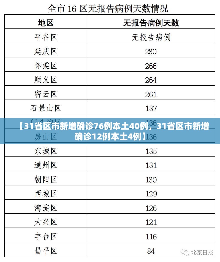 甘肃兰州疫情最新动态/甘肃兰州疫情最新数据消息新增