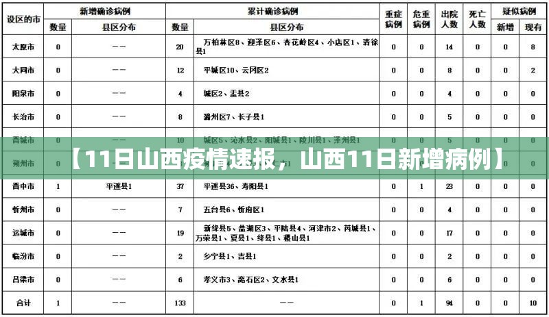 甘肃兰州疫情最新动态/甘肃兰州疫情最新数据消息新增