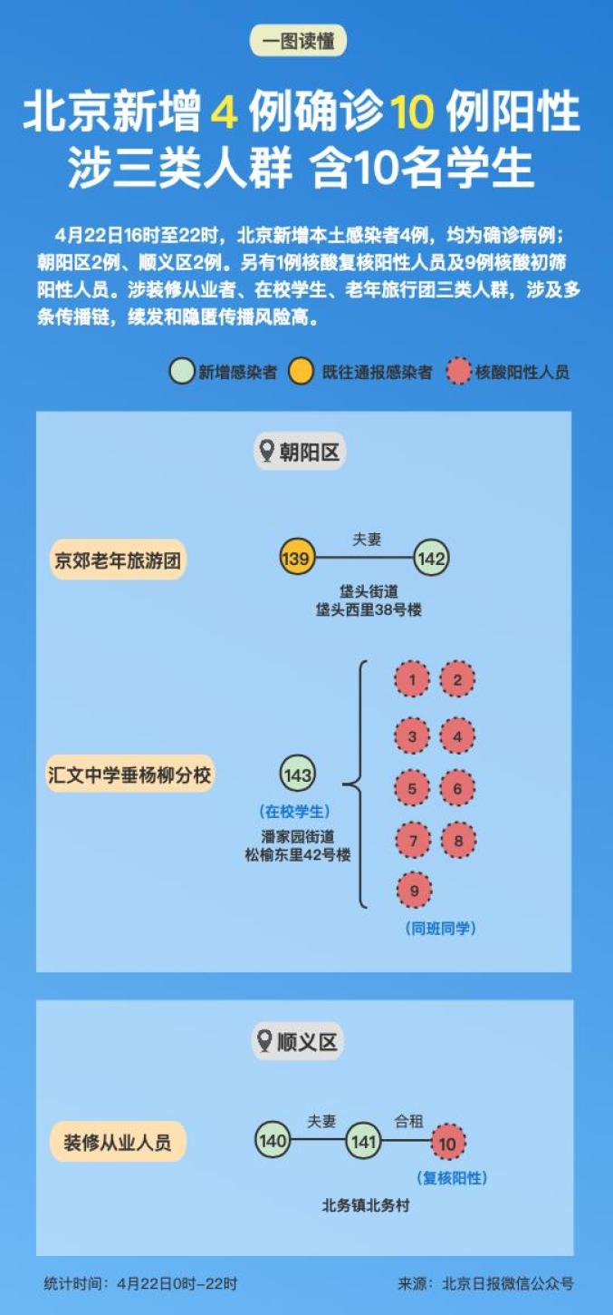 北京本轮疫情出现6条传播链(北京疫情传染路径 视频)
