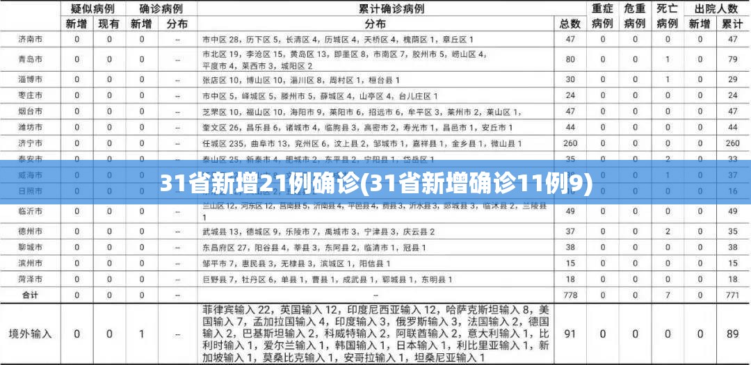 【11日山西疫情速报，山西11日新增病例】