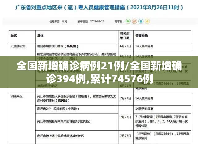 【全国多地已取消常态化核酸检测，多地调整春节返乡管控政策取消一部分核酸检测要求】