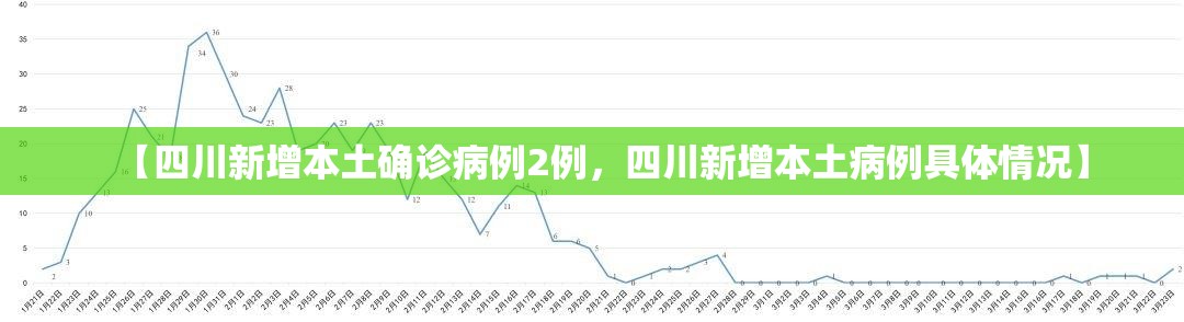 【西安公布新增确诊病例活动轨迹，西安公布新增确诊病例活动轨迹查询】