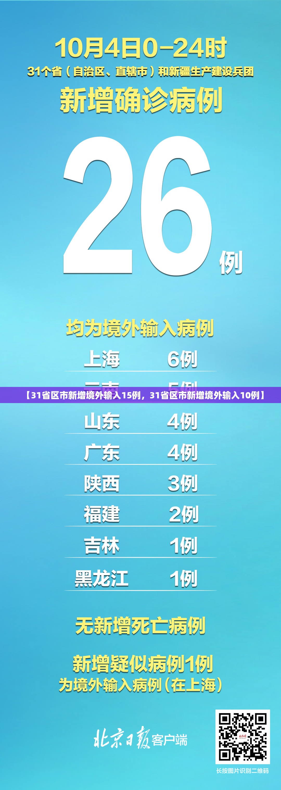 19个省份报告境外输入病例(全国31个省境外输入)