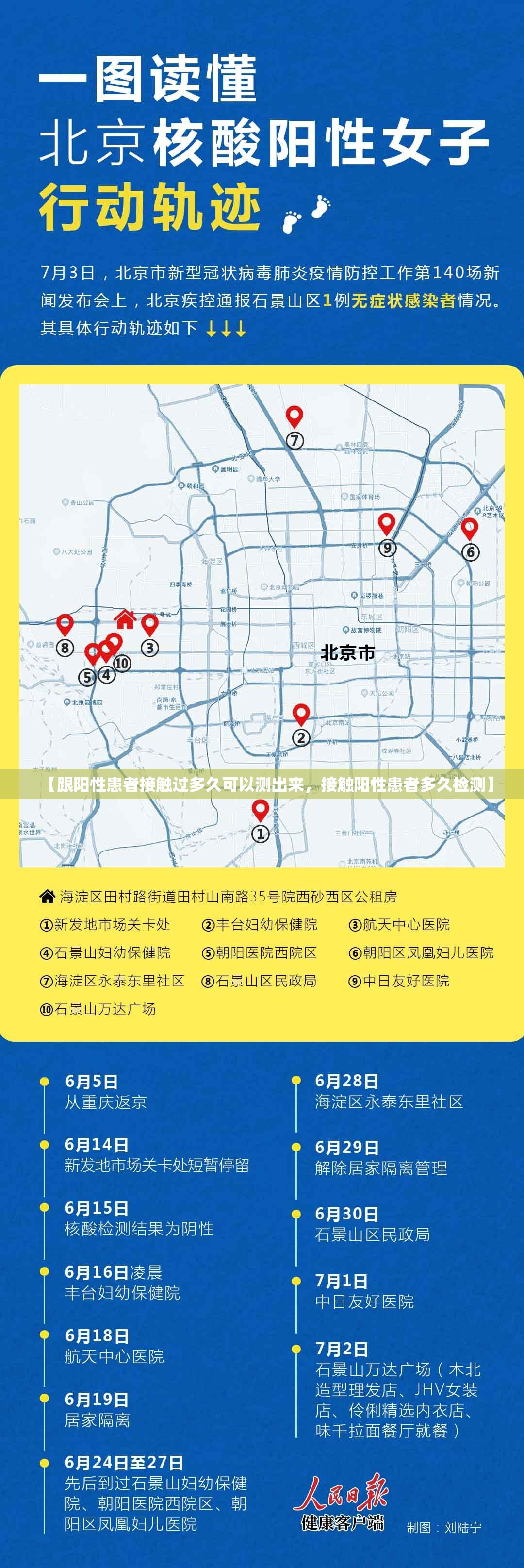 【哈尔滨发现1例本土确诊2例初筛阳性，哈尔滨检出一例阳性】