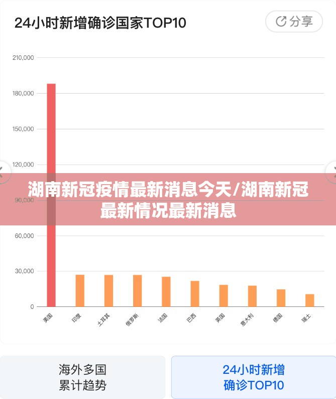 【31省份新增本土115例，31省份新增本土确诊10例】