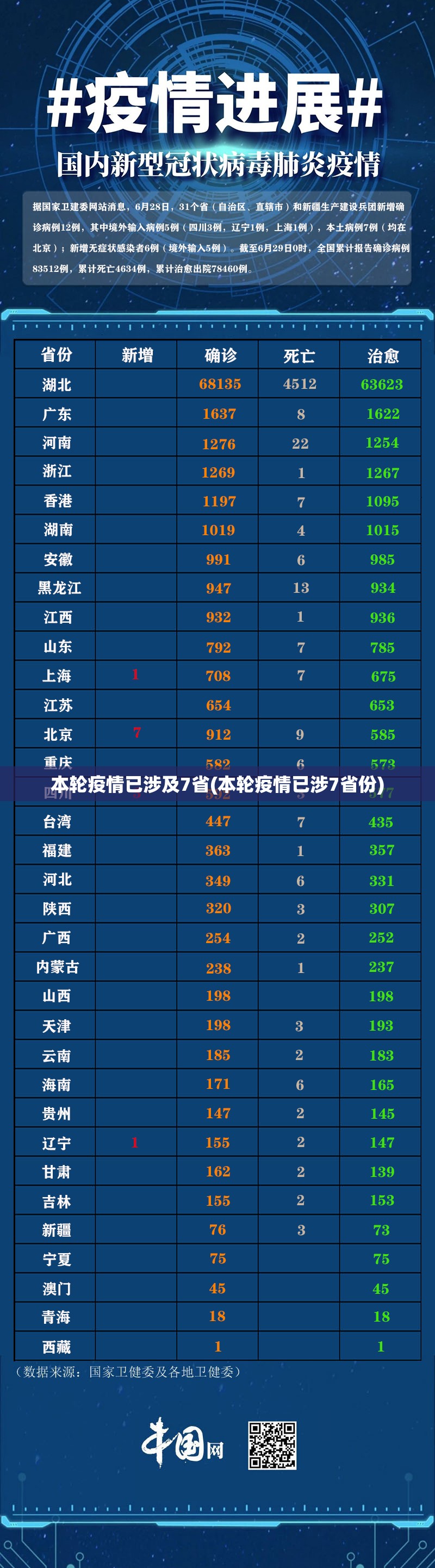 【31省市新增疫情最新消息，31省区市新增疫情最新】
