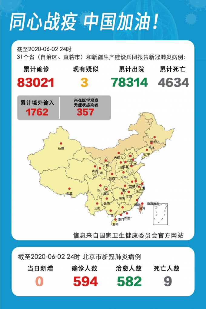 31省本土无新增确诊/31省份新增1例本土无症状