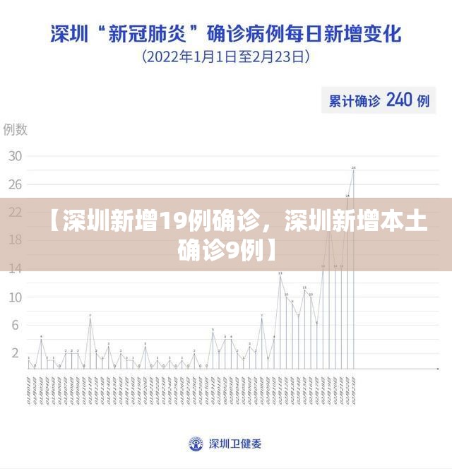 【27日浙江疫情速报，27日浙江疫情速报视频】