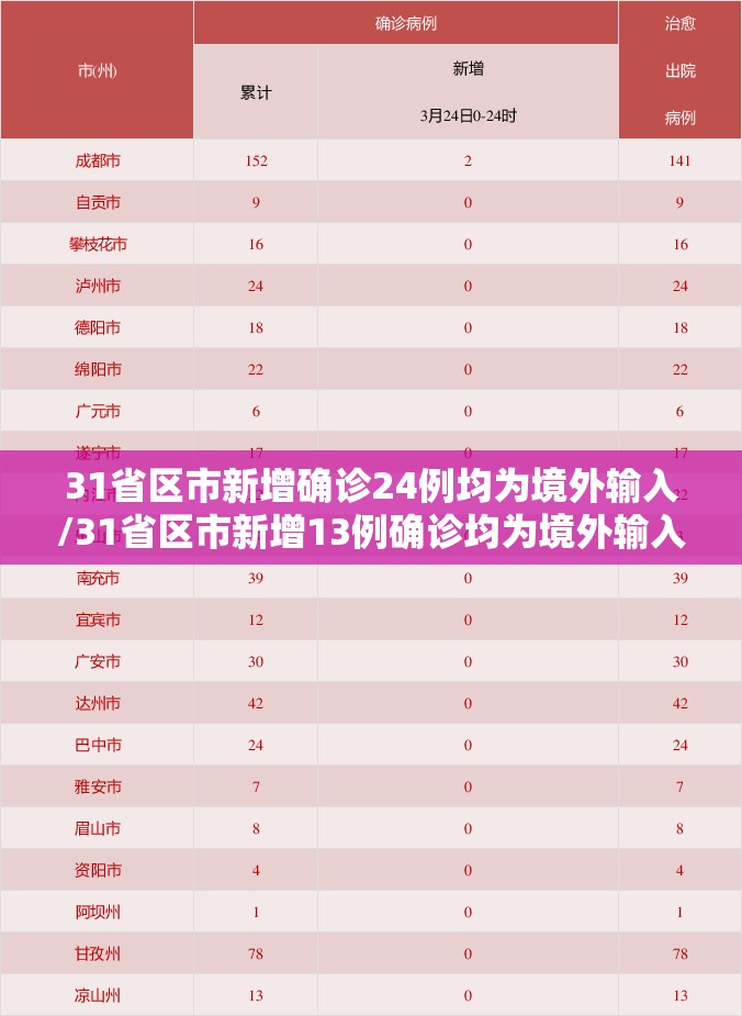 昨增12例境外输入(昨日新增确诊34例 均为境外输入)