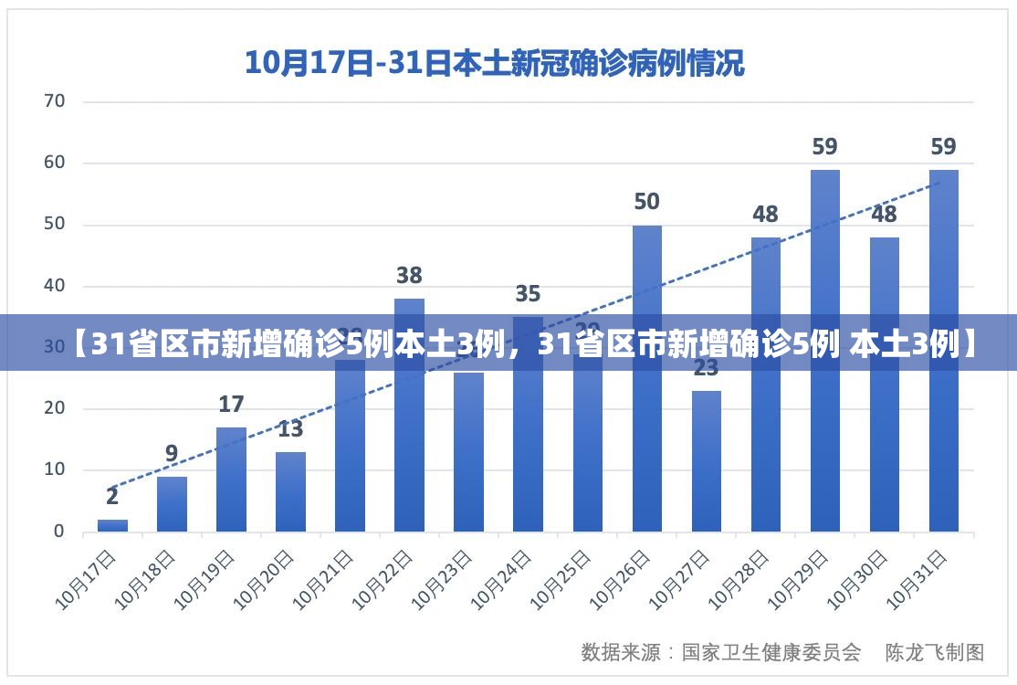 【保定疫情最新消息，保定疫情最新信息】