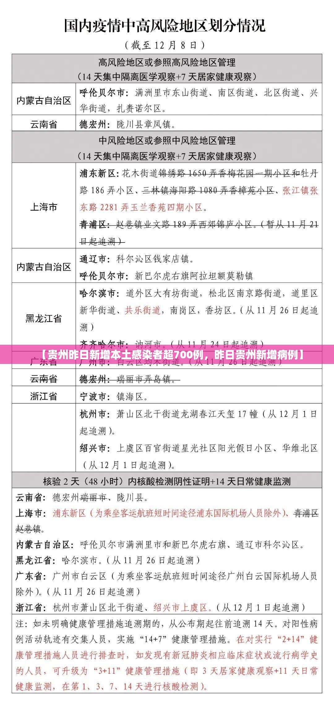 【太康疫情，太康疫情防控牙掉的干部】