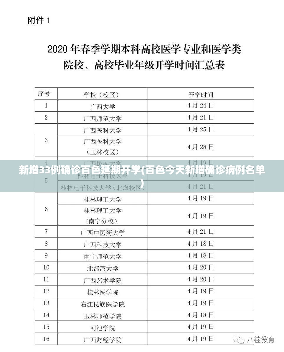 31省区市新增确诊24例均为境外输入/31省区市新增13例确诊均为境外输入