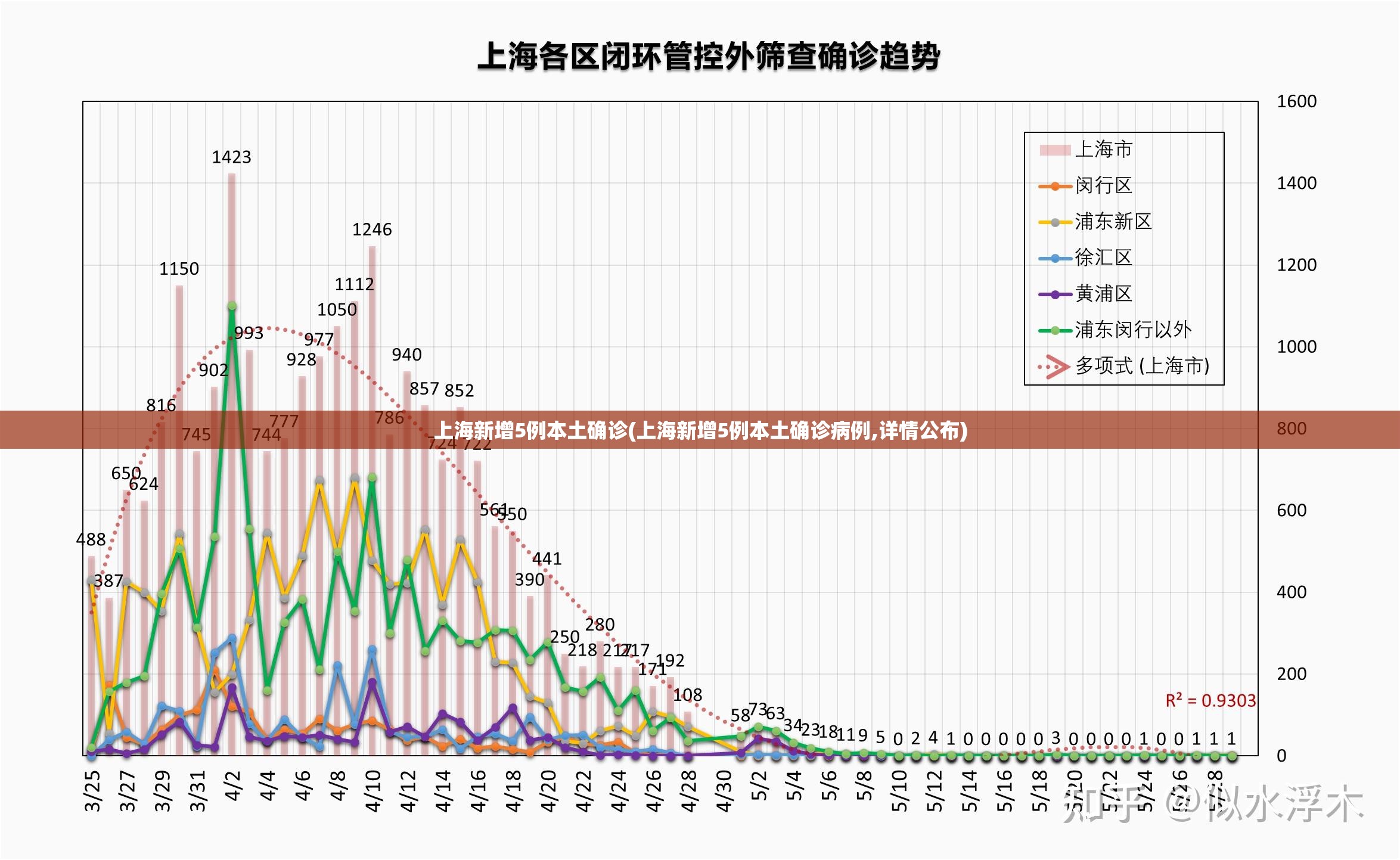 五莲县疫情最新消息/五莲疫情实时动态