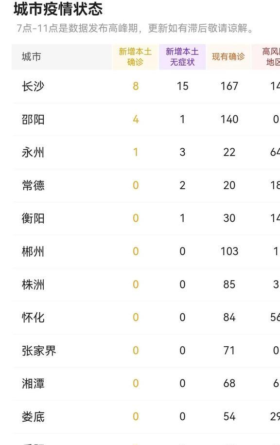 湖南长沙疫情(湖南长沙疫情最新消息2021)