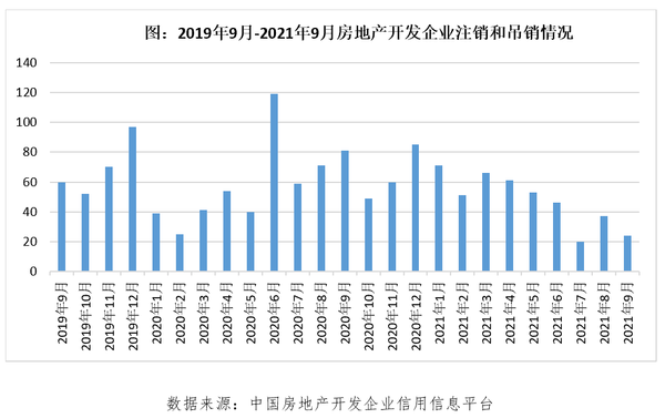 大连疫情为何增速/大连疫情零增长