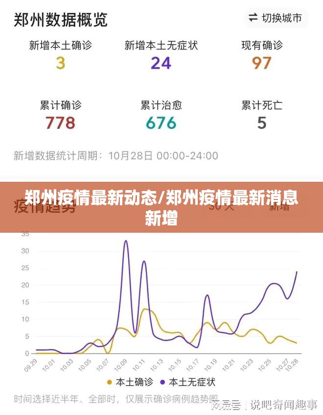 河南增2例本土确诊15例本土无症状(河南增2例本土确诊 9例本土无症状)
