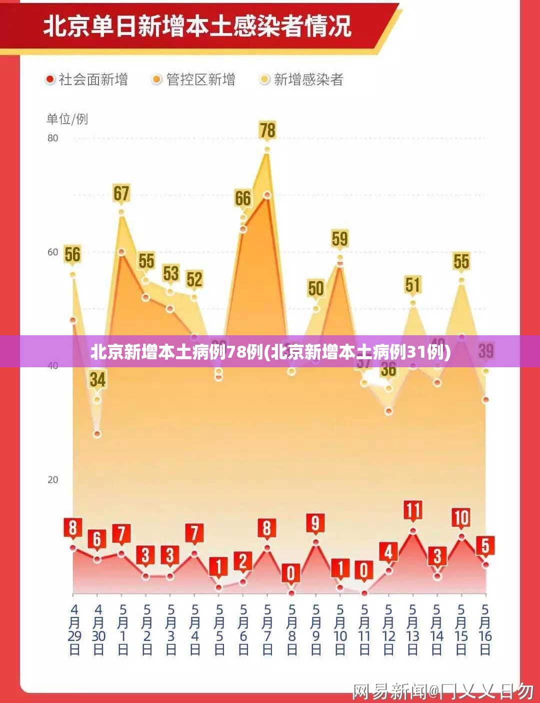 【北京西城区疫情，北京西城疫情最新疫情地点】