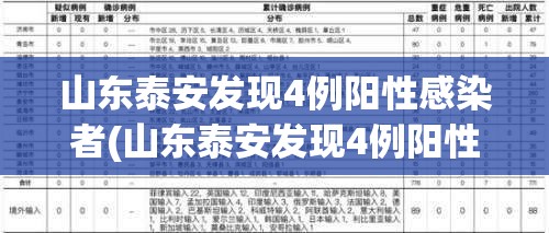 天津今日疫情报告/天津今日疫情轨迹