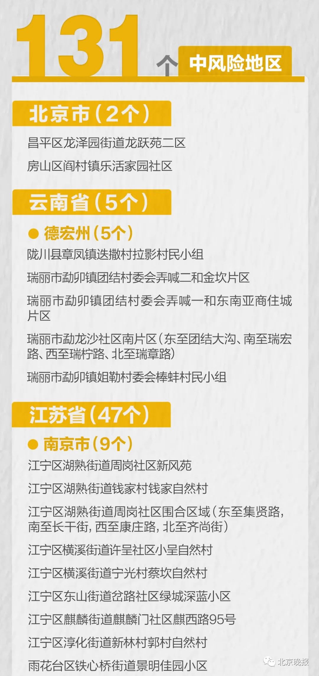 31省新增26例本土(31省新增20例本土6例)