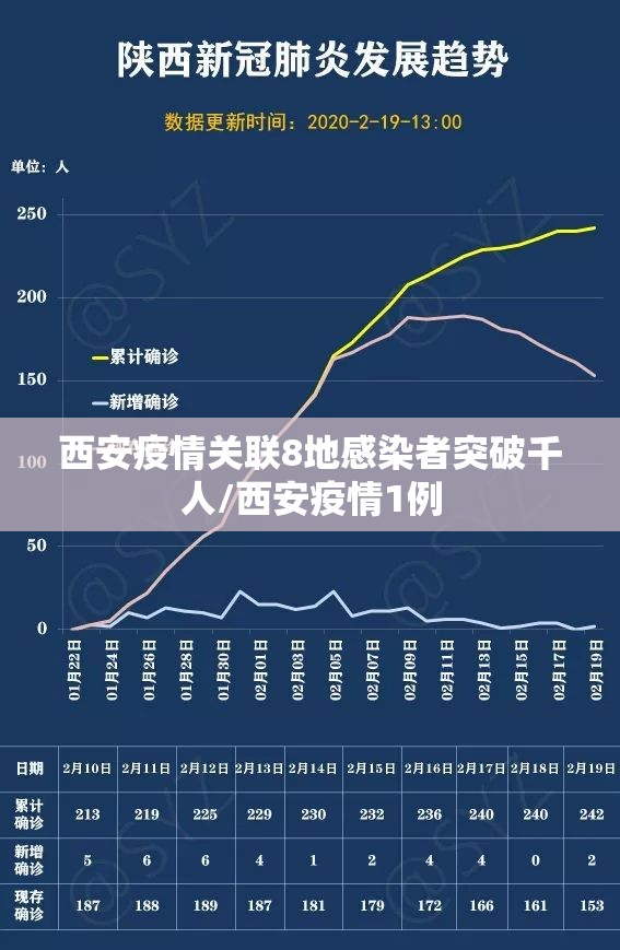天津50例阳性感染者涉及场所公布/天津疑似阳性