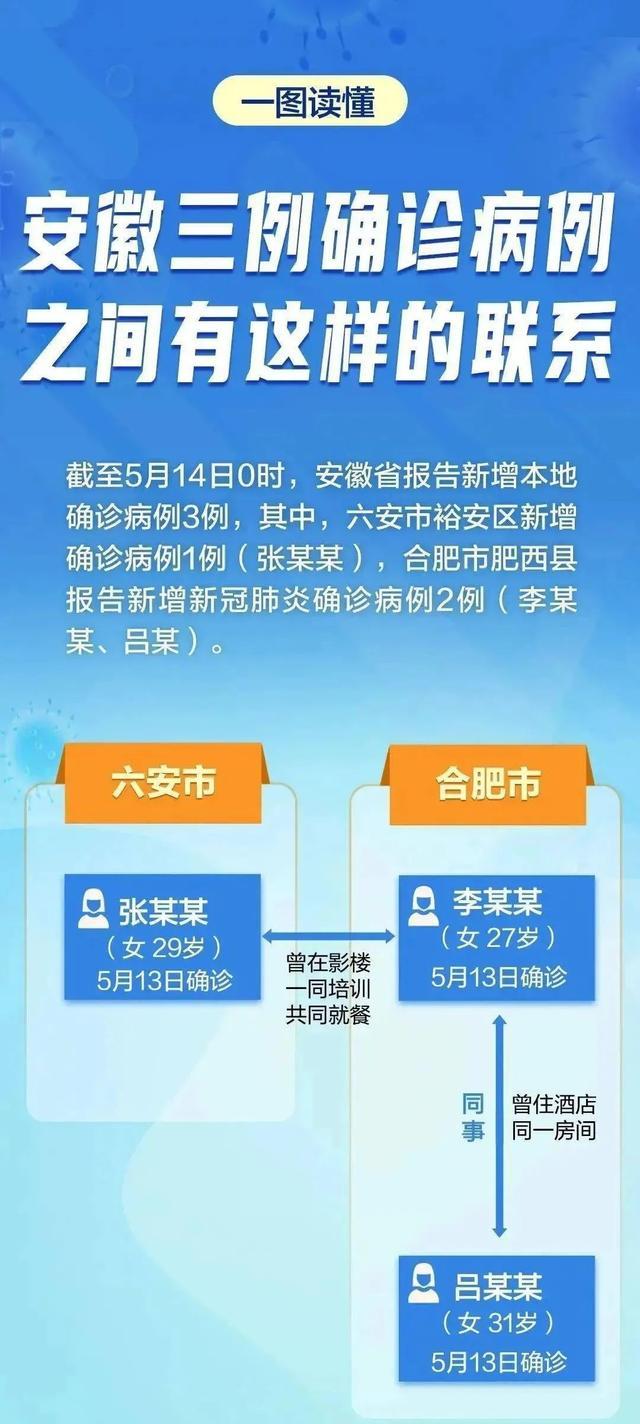 【安徽发现新冠阳性患者,安徽发现新冠阳性患者多少例】 【安徽发现新冠阳性患者,安徽发现新冠阳性患者多少例】